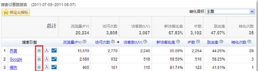 認清搜索引擎收錄量 認清搜索引擎收錄量
