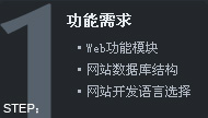 W(wng)վO(sh)ʲôxfW(wng)j(lu)